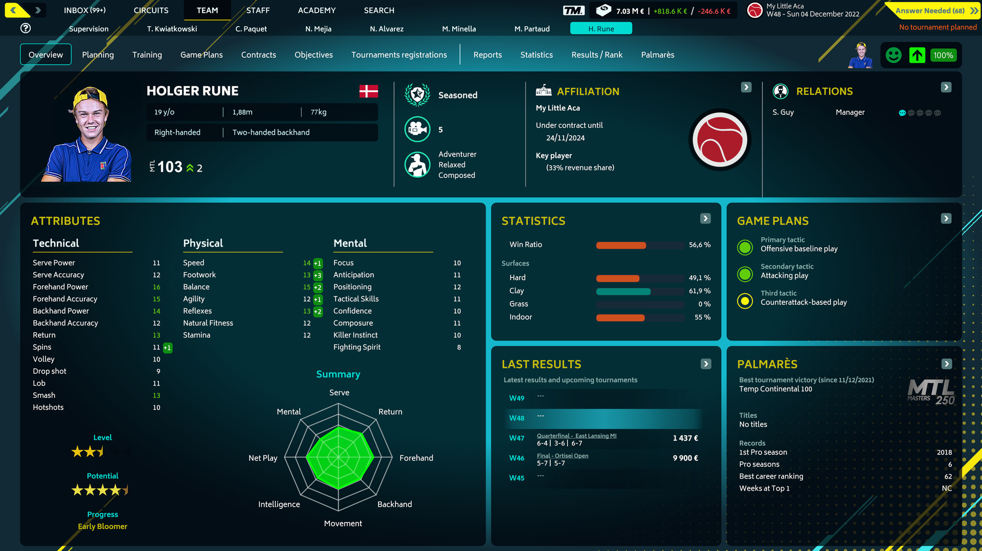Tennis Manager 2022 Preview 1